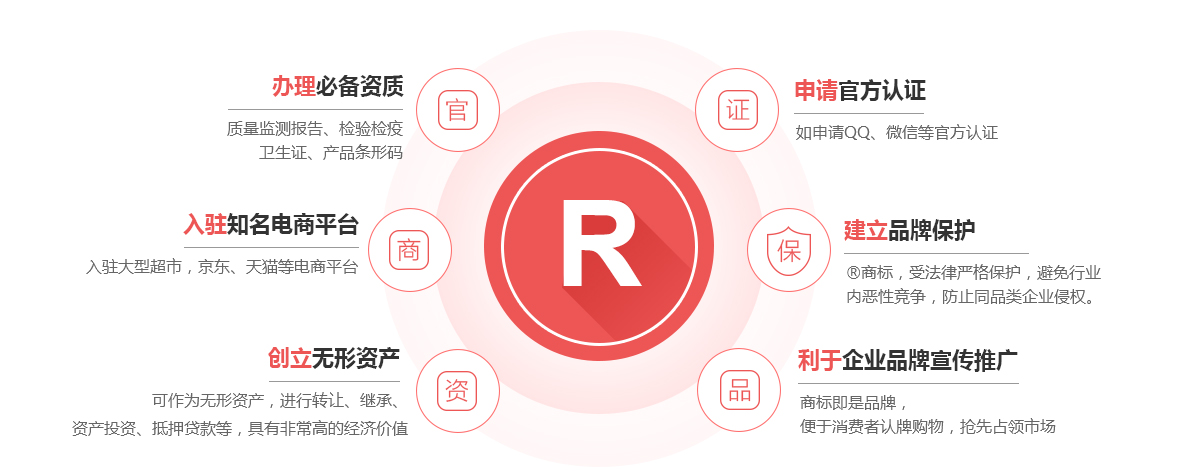 红桥商标注册的作用